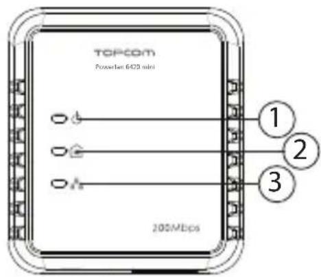 TOPCOM Powerlan 6420 Mini - ⑤ Full reset button: - 1