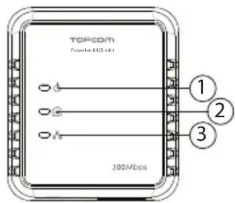TOPCOM Powerlan 6420 Mini - ⑥ Återställningsknapp/enkel anslutning - 2