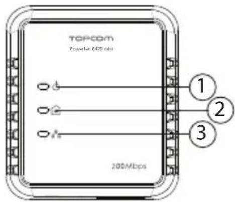 TOPCOM Powerlan 6420 Mini - ⑤ Tlačítko pro úplné resetování: - 1
