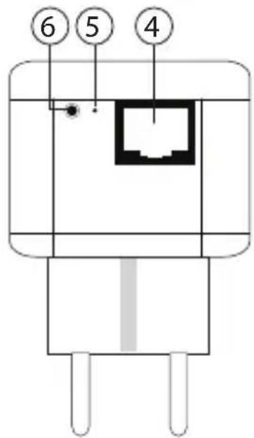 TOPCOM Powerlan 6420 Mini - ⑤ Volledige Reset knop : - 1