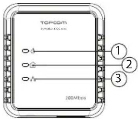 TOPCOM Powerlan 6420 Mini - ⑥ Reset-/Verbindungstaste - 2