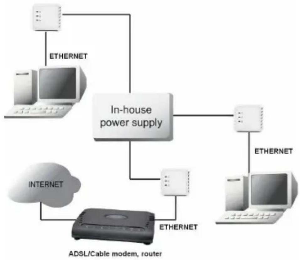 TOPCOM Powerlan 6420 Mini - Veelgebruikte toepassingen - 2