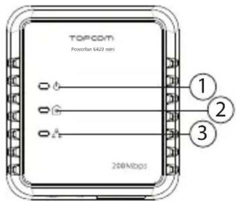 TOPCOM Powerlan 6420 Mini - ⑥ Bouton de réinitialisation / connexion simple - 1