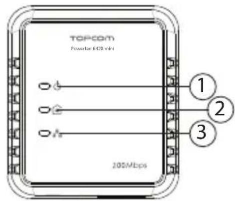 TOPCOM Powerlan 6420 Mini - ⑥ Tlačidlo vynulovania/rýchleho spojenia: - 1