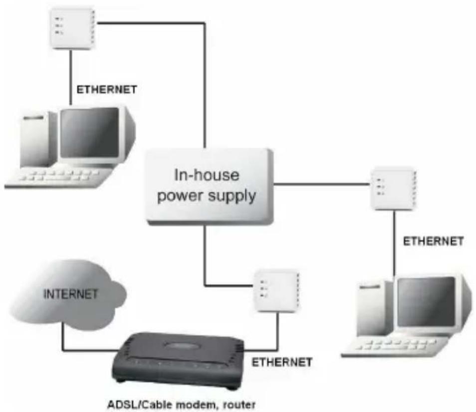 TOPCOM Powerlan 6420 Mini - Applications courantes - 2