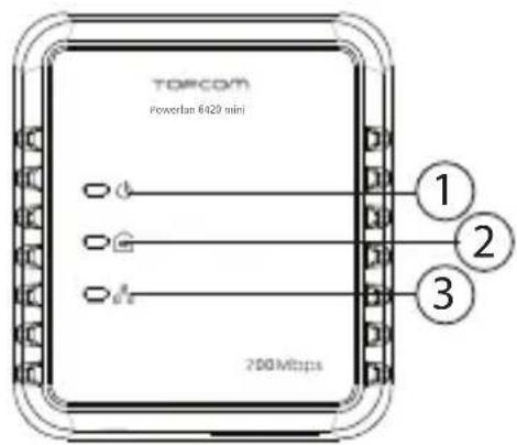 TOPCOM Powerlan 6420 Mini - ⑤ Botón de reinicio completo: - 1