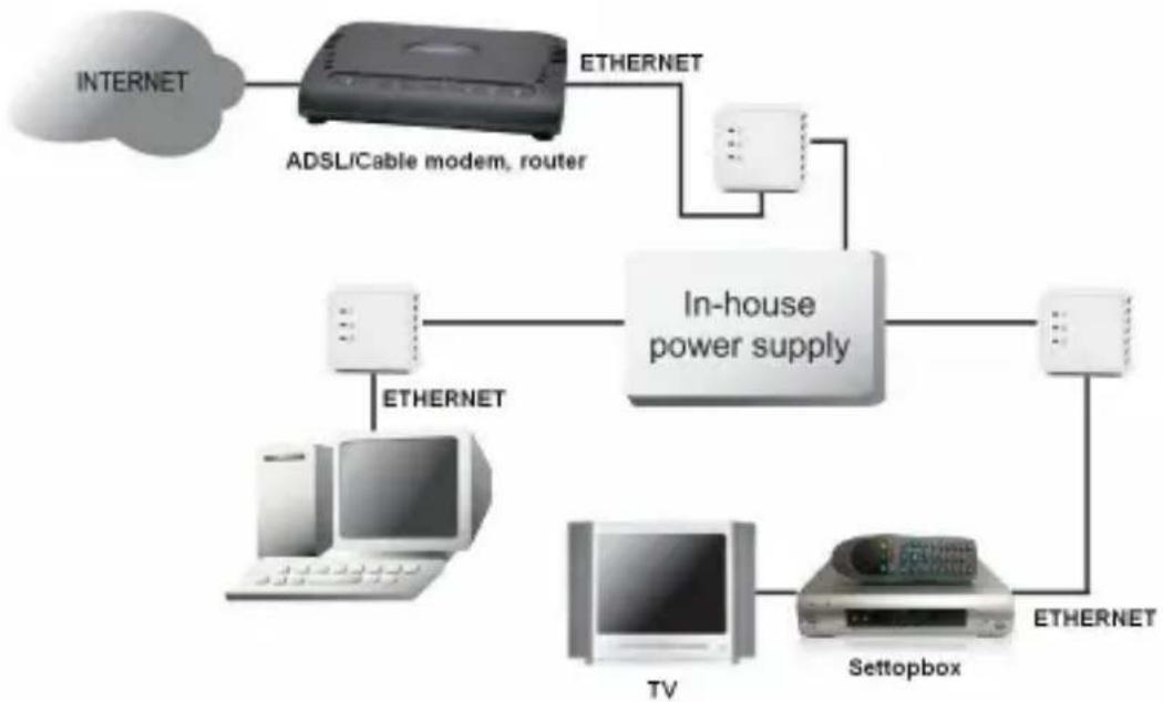 TOPCOM Powerlan 6420 Mini - Applications courantes - 1