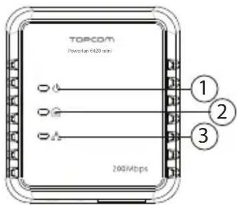 TOPCOM Powerlan 6420 Mini - ④ Ethernet-verbinding (RJ45): - 1