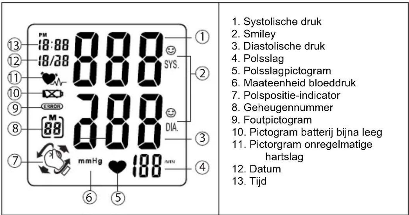 TOPCOM BPM Wrist 7500 - Display - 1