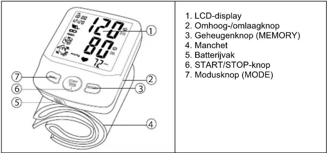 TOPCOM BPM Wrist 7500 - Knoppen - 1