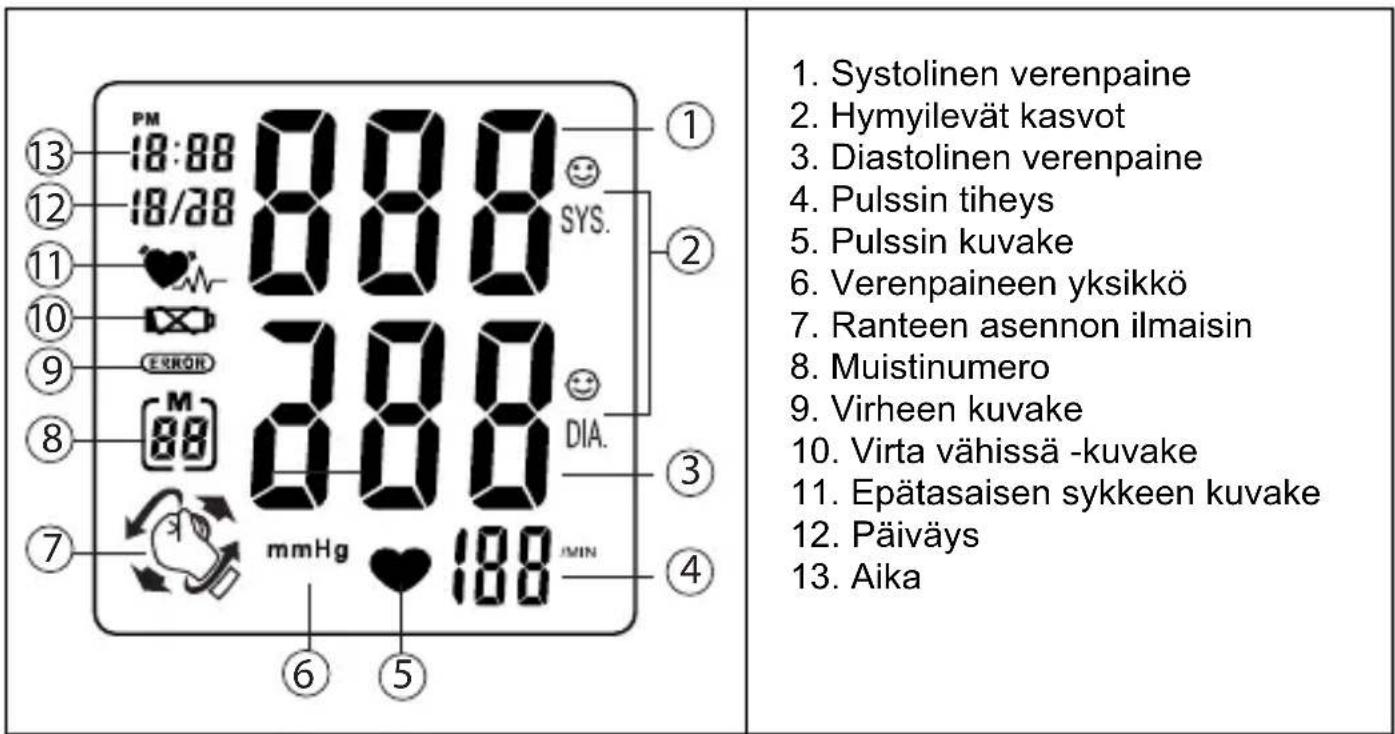 TOPCOM BPM Wrist 7500 - Näyttö - 1