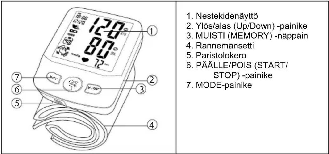 TOPCOM BPM Wrist 7500 - Painikkeet - 1