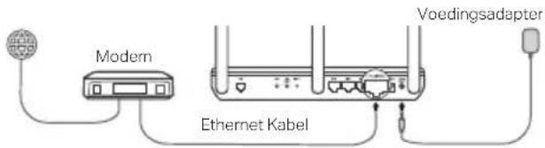 TP-LINK TDW8901N - Hebt u al een modem? - 2