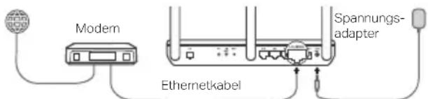 TP-LINK TDW8901N - Sie haben bereits ein Modem? - 2