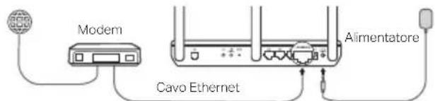 TP-LINK TDW8901N - Avete giorni un modem? - 4