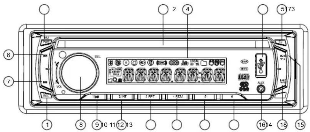 Trevi XCD 5760 USB - LOCATION AND FUNCTION OF CONTROLS - 1