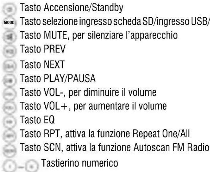 Trevi KBB 300 - DESCRIZIONE COLLEGAMENTI E COMANDI - 4