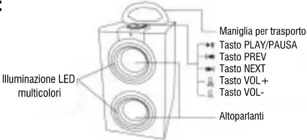 Trevi KBB 300 - DESCRIZIONE COLLEGAMENTI E COMANDI - 1