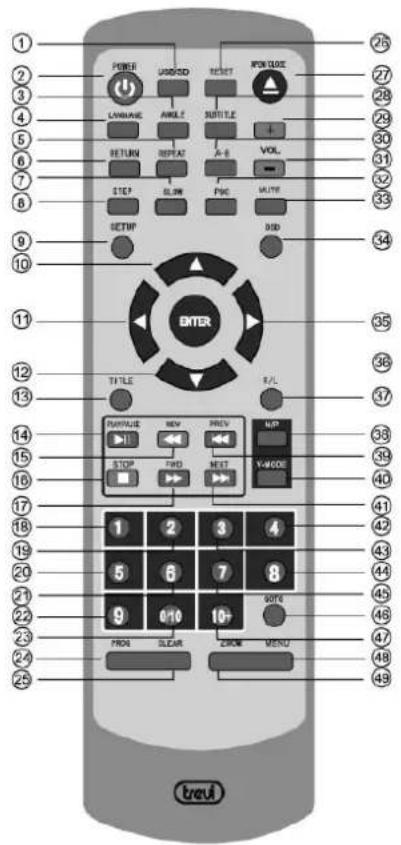 Trevi DVMI 3541 - Controlo remoto - 1