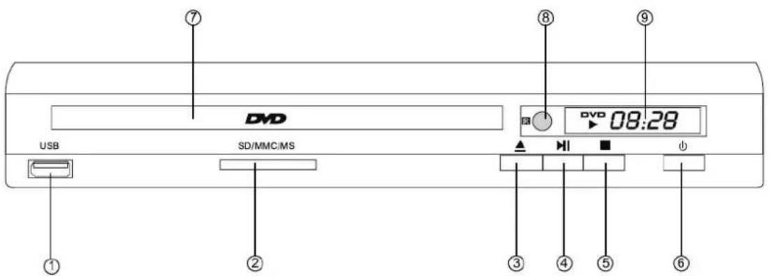 Trevi DVMI 3541 - Front Panel and Rear Panel Illustration - 1