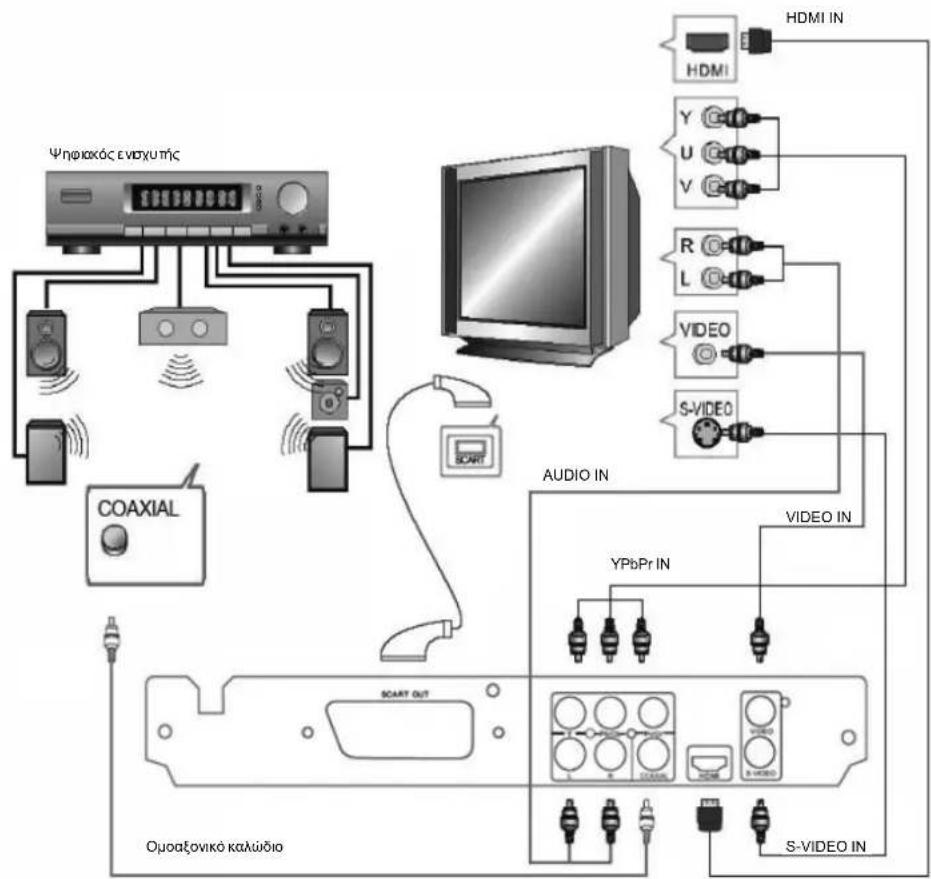 Trevi DVMI 3541 - Συνδέσεις - 1