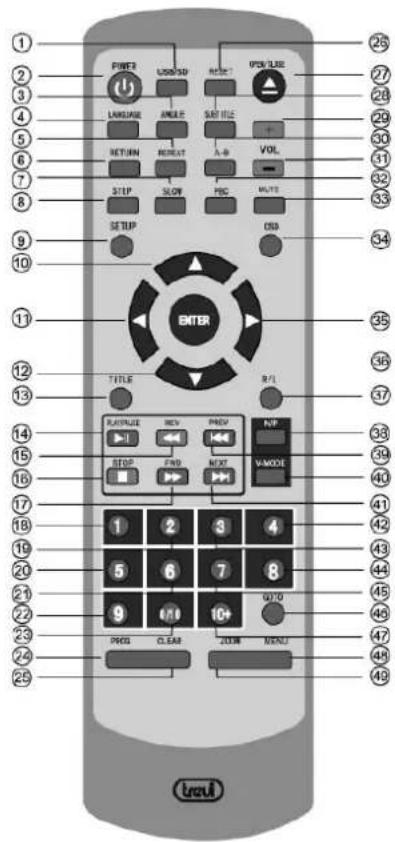 Trevi DVMI 3541 - Einleitung - 1