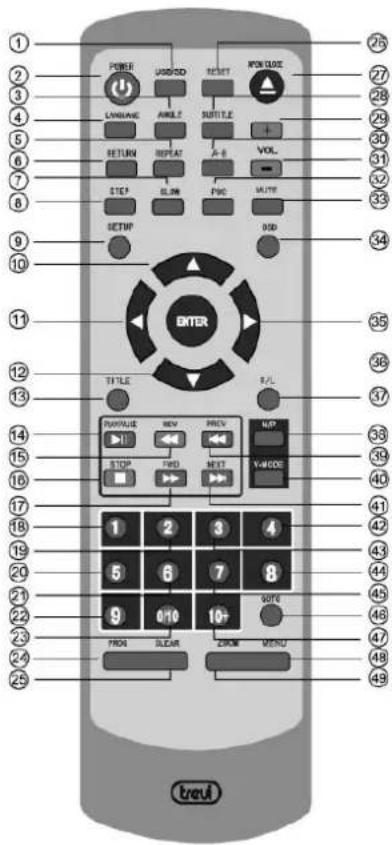 Trevi DVMI 3541 - Τηλεχειριστήριο - 1