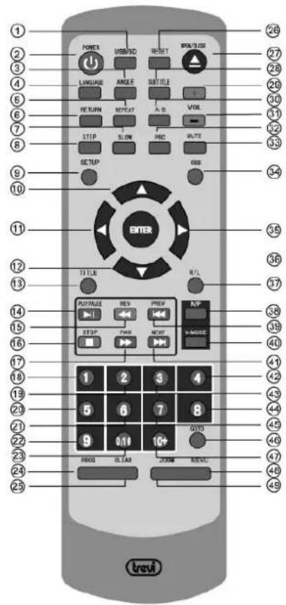 Trevi DVMI 3541 - Introduction - 1