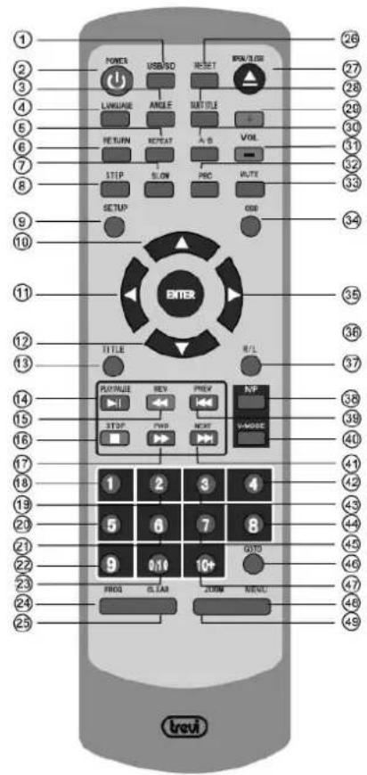 Trevi DVMI 3541 - Mando a distancia - 1