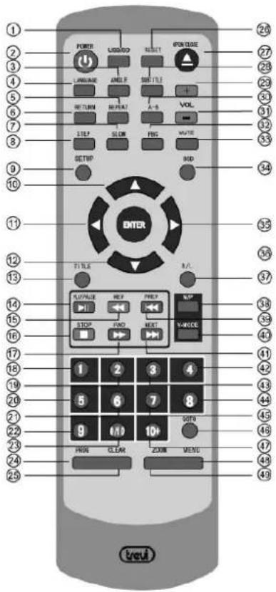 Trevi DVMI 3541 - Remote Control - 1