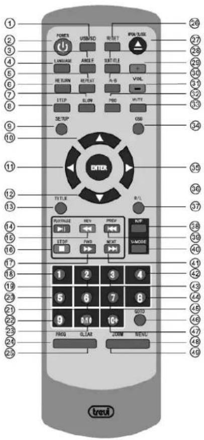 Trevi DVMI 3541 - Telecomando - 1