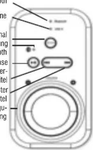 Trevi SH 8400 BT - BESCHREIBUNG BEDIENELEMENTE/ANSCHLUSSE - 3