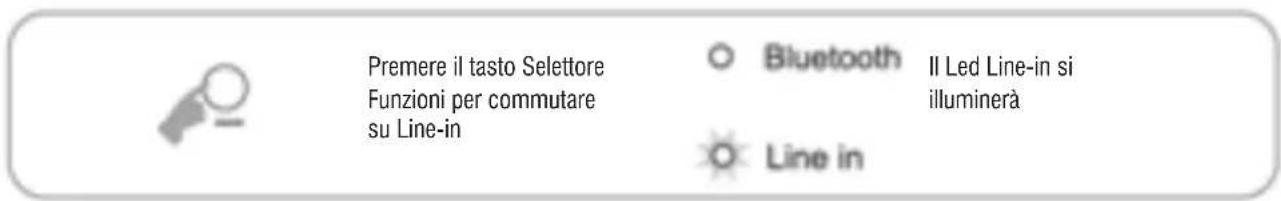 Trevi SH 8400 BT - DESCRIZIONE COMANDI / COLLEGAMENTI - 15