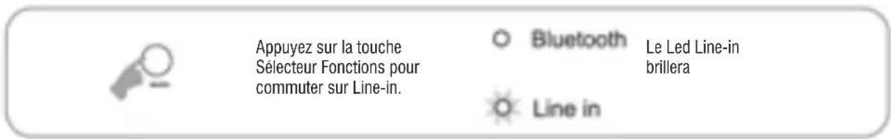 Trevi SH 8400 BT - CONNEXION PAR CABLE RCA - 3