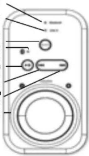 Trevi SH 8400 BT - DESCRIZIONE COMANDI / COLLEGAMENTI - 3