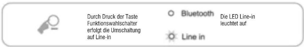 Trevi SH 8400 BT - ANSCHLUSS UBER RCA-KABEL - 3