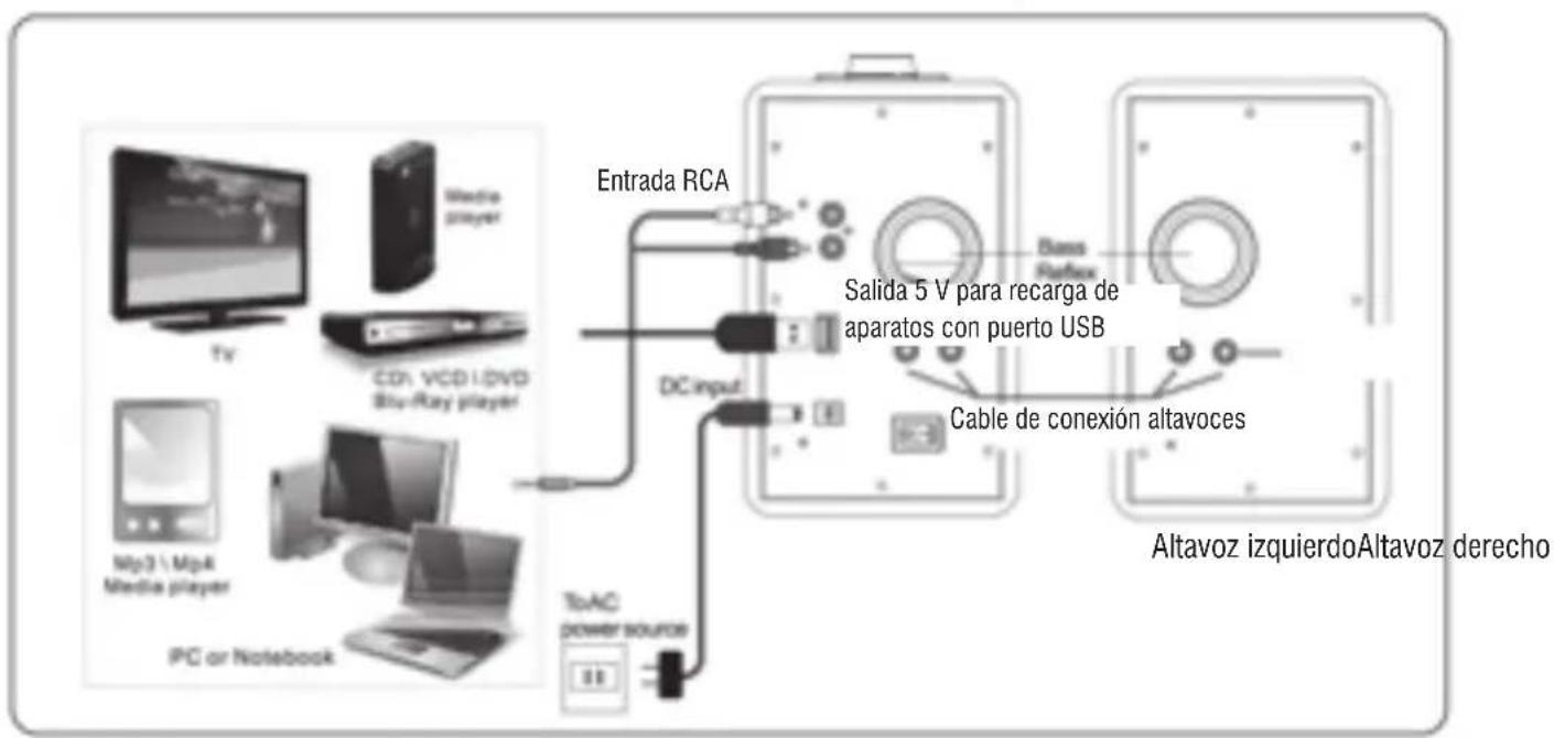 Trevi SH 8400 BT - DESCRIPCION DE LOS MANDOS / CONEXIONES - 4
