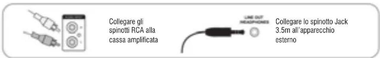 Trevi SH 8400 BT - DESCRIZIONE COMANDI / COLLEGAMENTI - 14