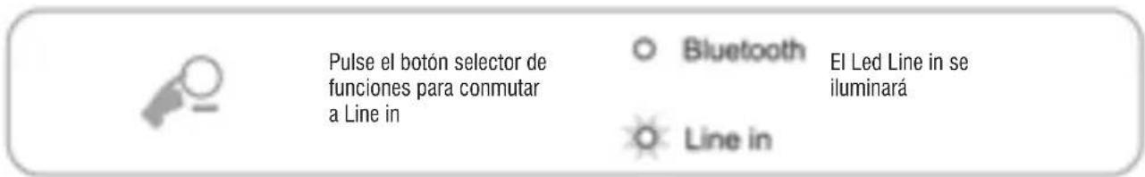 Trevi SH 8400 BT - CONEXION MEDIANTE CABLE RCA - 3