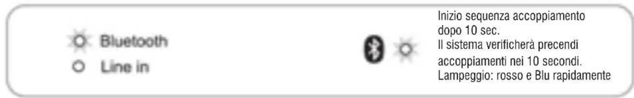 Trevi SH 8400 BT - DESCRIZIONE COMANDI / COLLEGAMENTI - 5