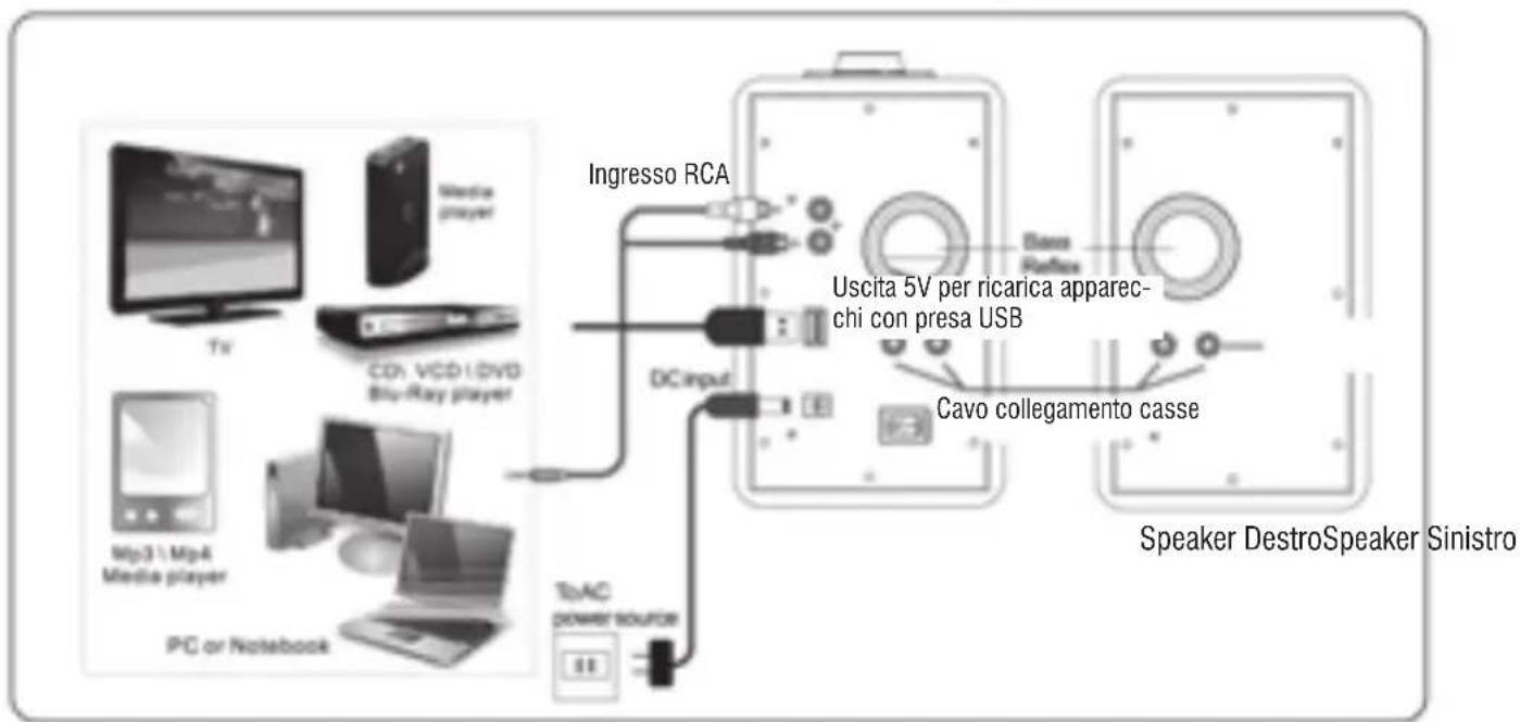 Trevi SH 8400 BT - DESCRIZIONE COMANDI / COLLEGAMENTI - 4