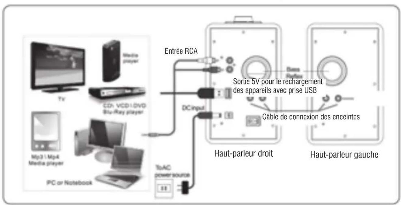 Trevi SH 8400 BT - DESCRIPTION DES COMMANDES / Connexions - 4
