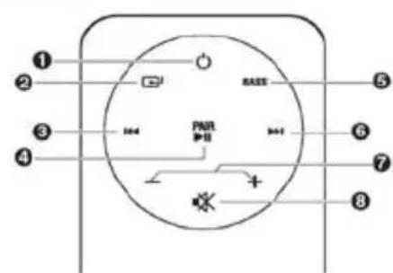 Trevi SH 8420 BT - BRANCHEMENT - 1