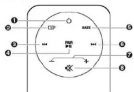 Trevi SH 8420 BT - BRANCHEMENT - 1