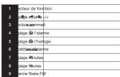 THOMSON CR40 - DESCRIPTION DU PRODUIT - 1
