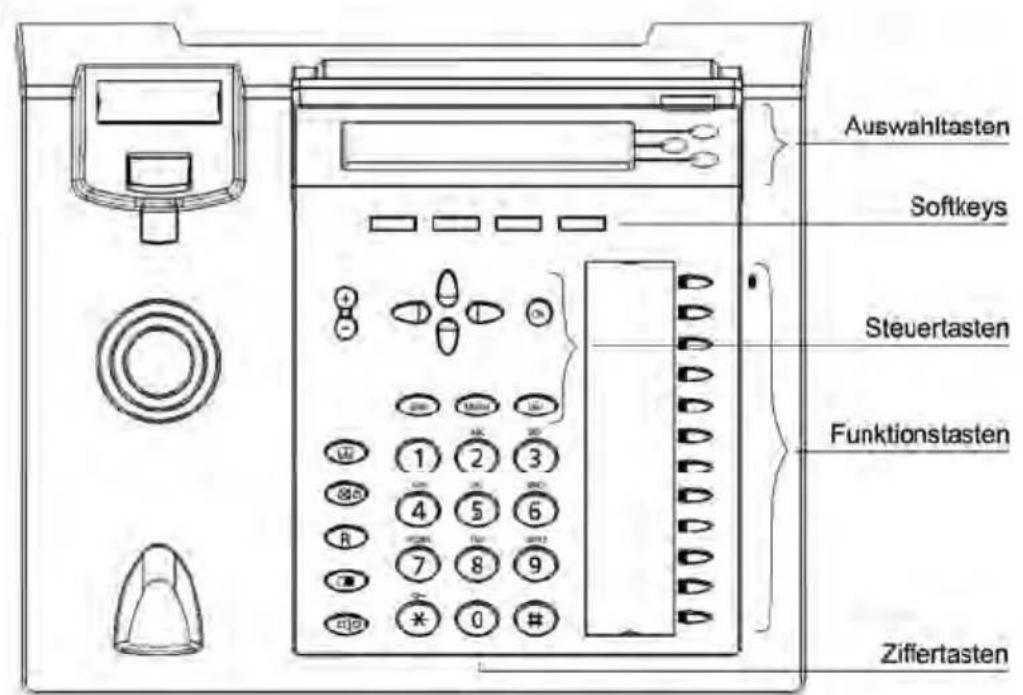 TIPTEL 3130 - Konfiguration über Webbrowser - 1