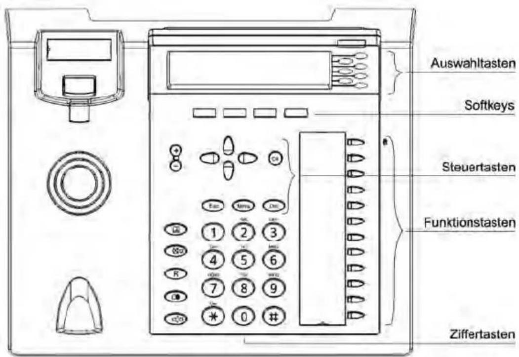 TIPTEL 3130 - Konfiguration über Webbrowser - 2