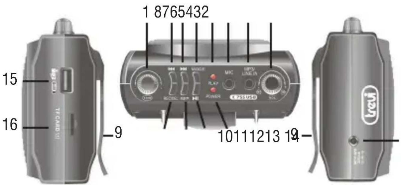 Trevi K 755 USB - IBESCHREIBUNG ANSCHLUSSE UND BEDIENELEMENTE - 1