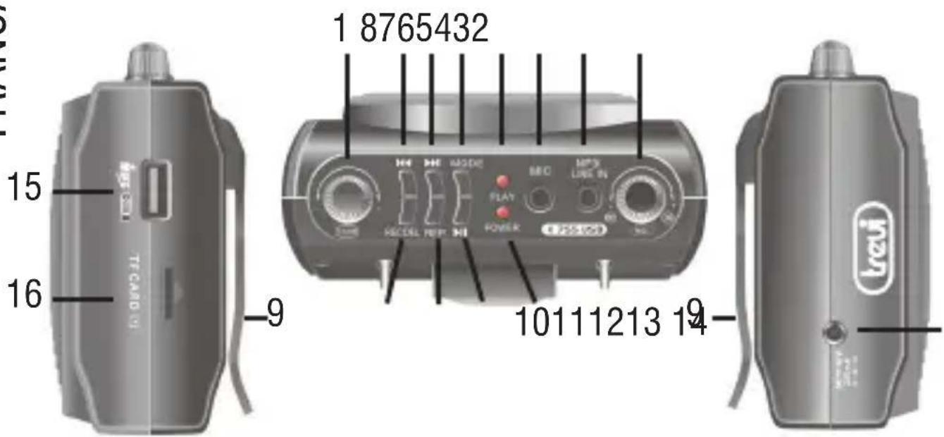 Trevi K 755 USB - DESCRIPTION BRANCHEMENTS ET COMMANDES - 1