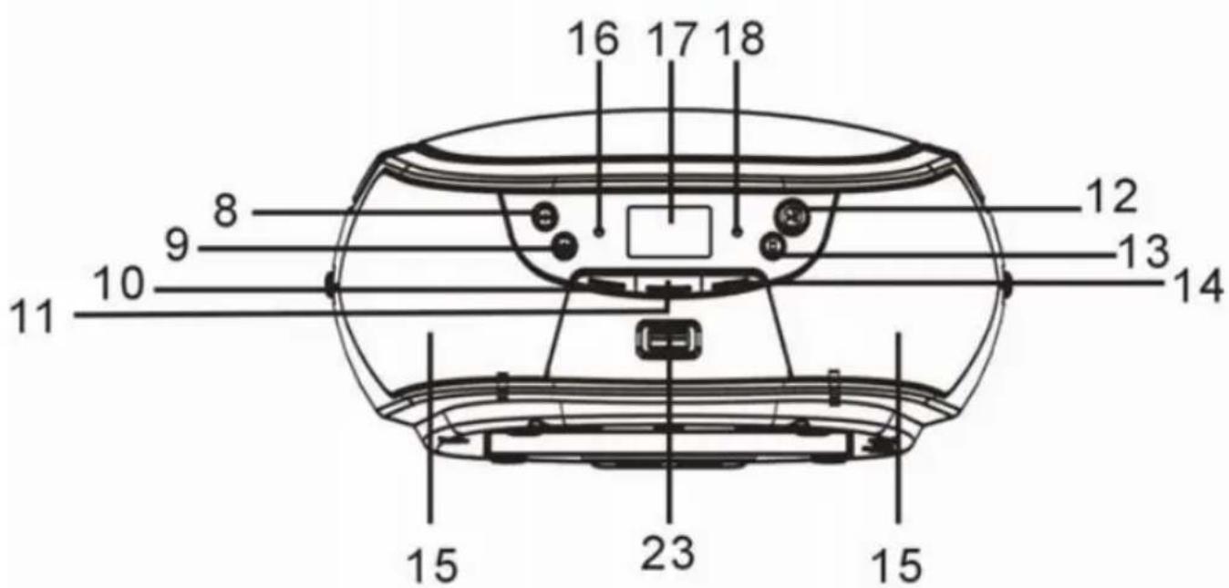 Trevi CMP 532 USB - COMANDI - 2